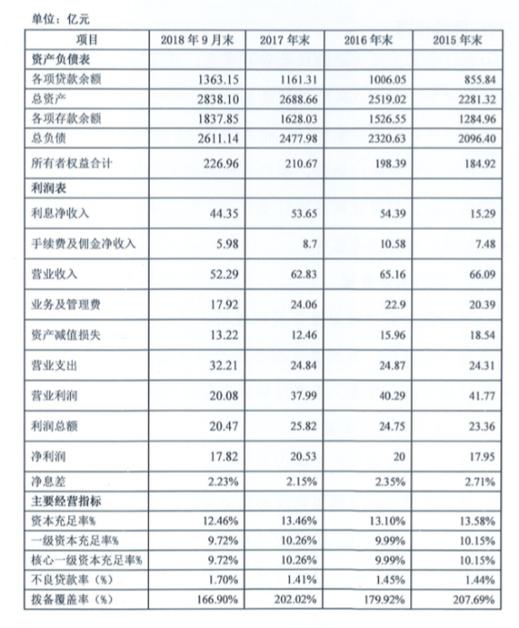 数据来源：苏州银行股份有限公司2019年度同业存单发行计划