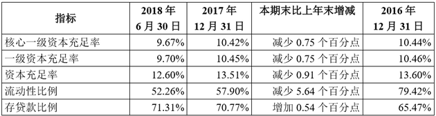 江苏上市银行有望再添新兵 苏州银行本月25日首发上会