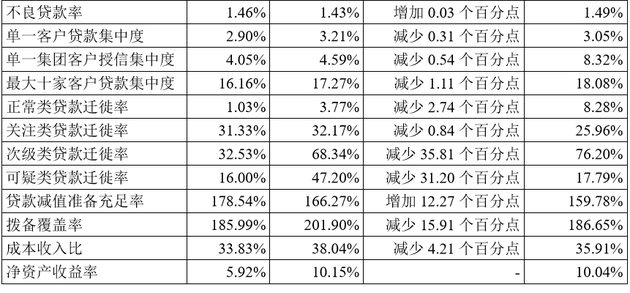 数据来源：苏州银行2018年半年报