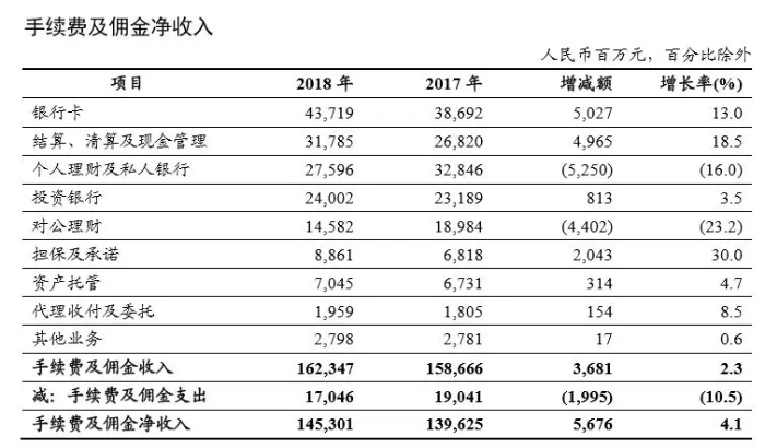 工商银行财报