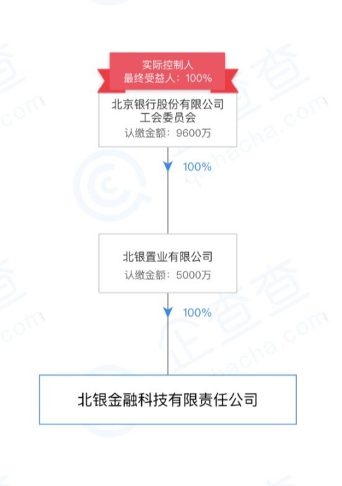 北京银行金融科技子公司将于近日揭牌