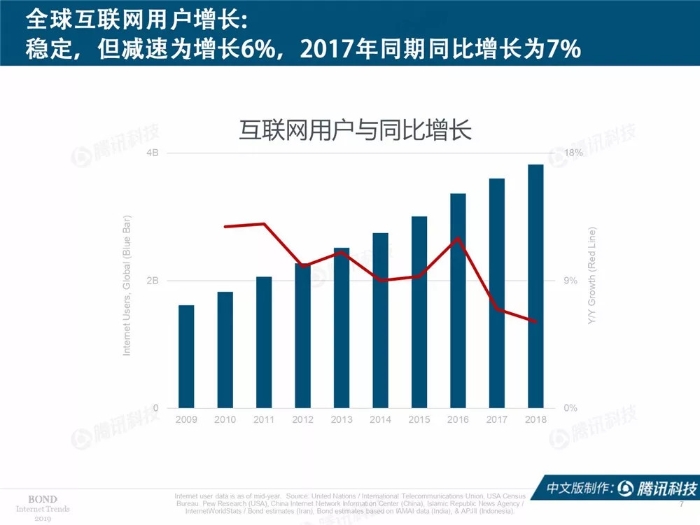 2019互联网女皇报告中文完整版