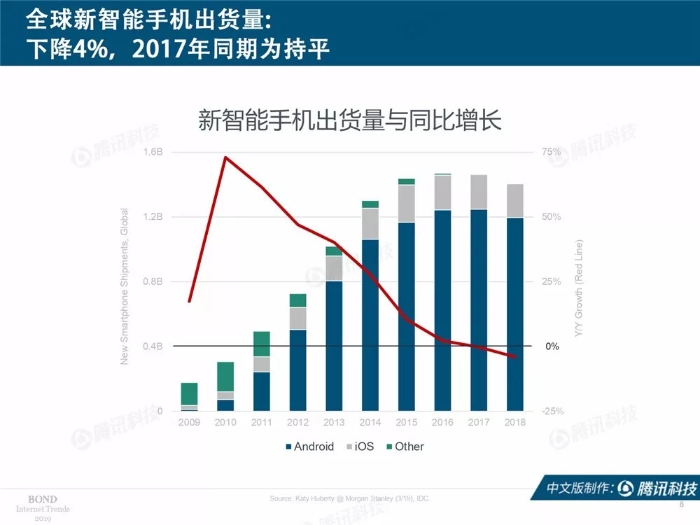 2019互联网女皇报告中文完整版