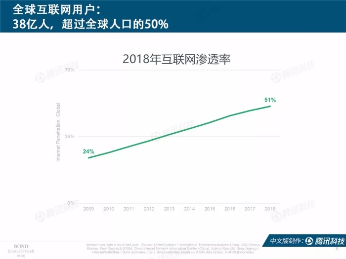 2019互联网女皇报告中文完整版