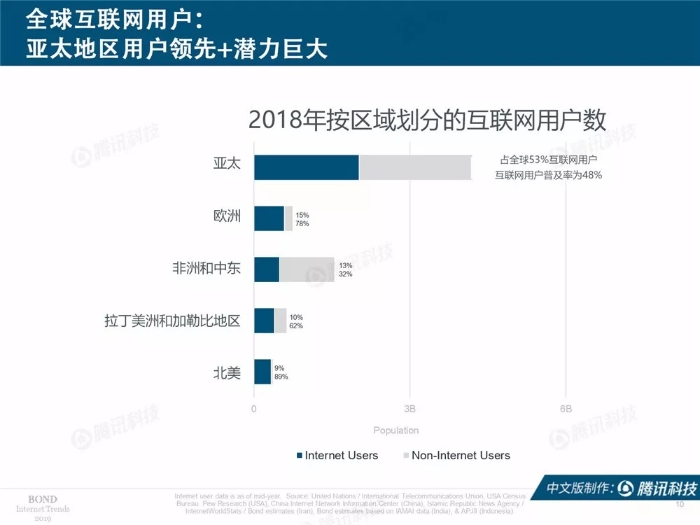 2019互联网女皇报告中文完整版