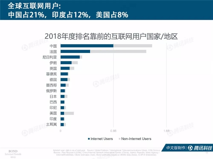 2019互联网女皇报告中文完整版