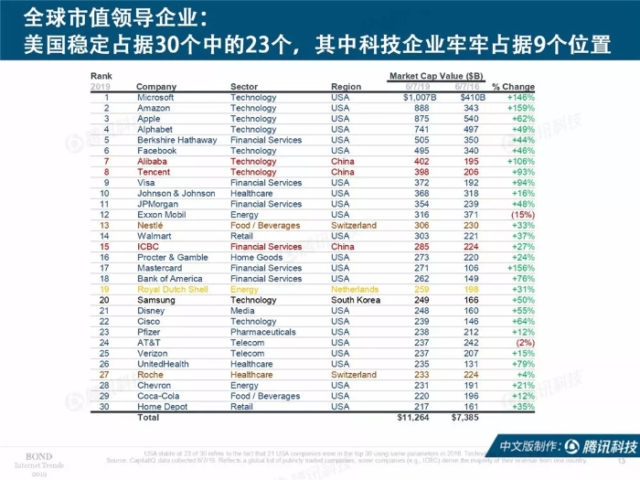 2019互联网女皇报告中文完整版