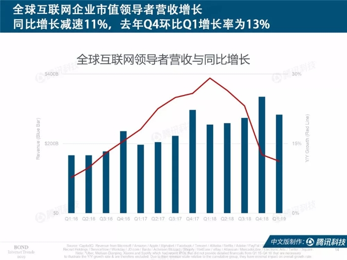 2019互联网女皇报告中文完整版