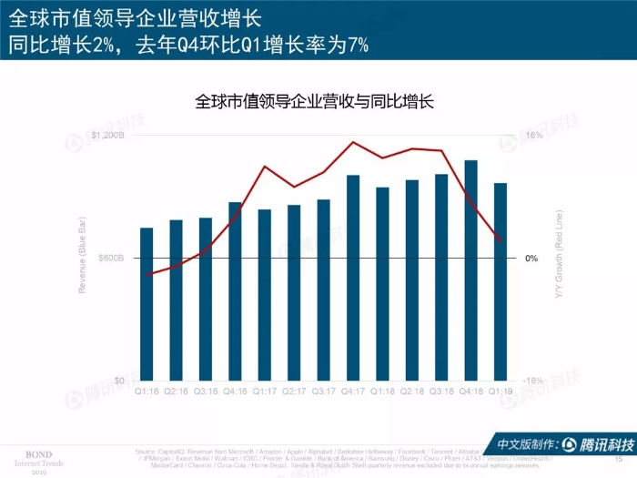 2019互联网女皇报告中文完整版