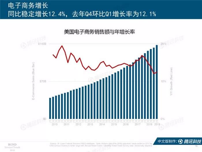 2019互联网女皇报告中文完整版