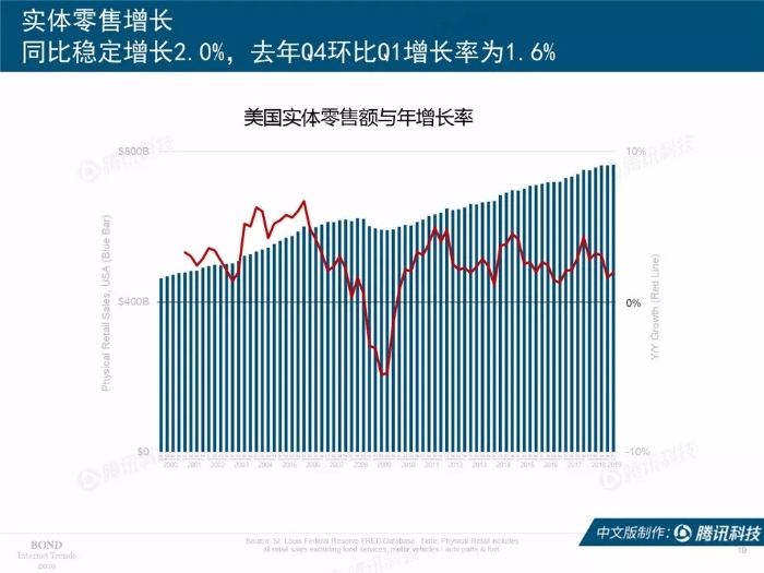 2019互联网女皇报告中文完整版