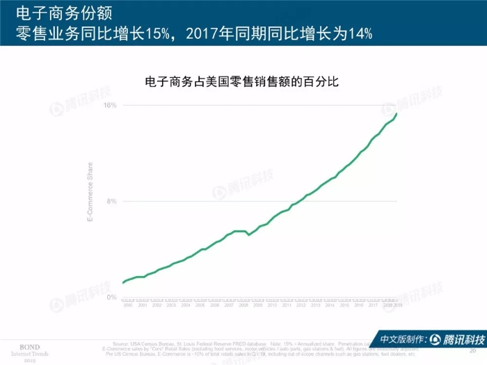 2019互联网女皇报告中文完整版