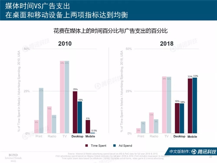 2019互联网女皇报告中文完整版