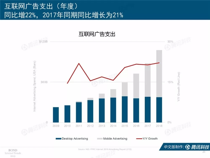 2019互联网女皇报告中文完整版