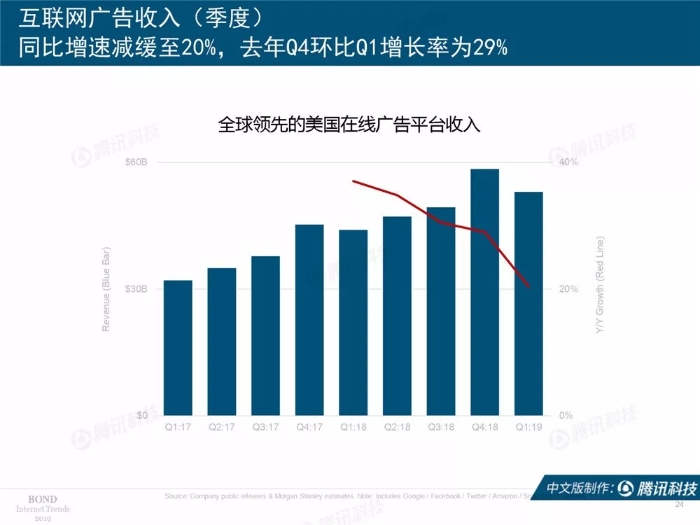 2019互联网女皇报告中文完整版