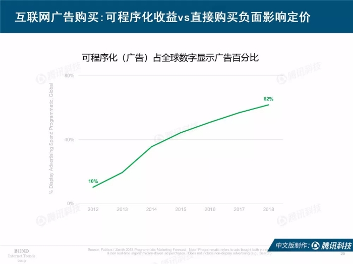 2019互联网女皇报告中文完整版