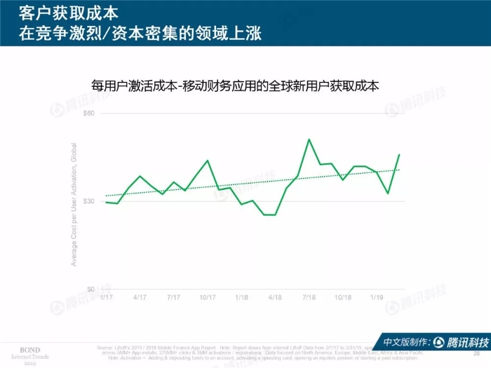 2019互联网女皇报告中文完整版