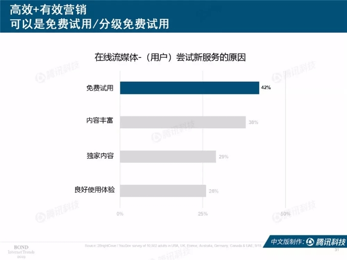 2019互联网女皇报告中文完整版