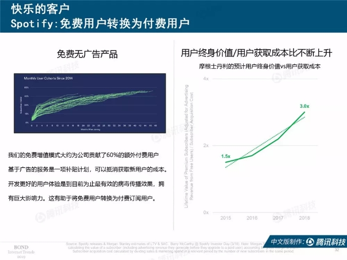 2019互联网女皇报告中文完整版