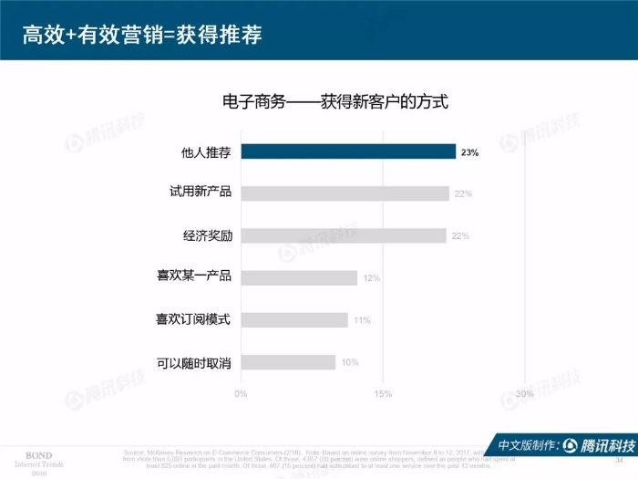 2019互联网女皇报告中文完整版