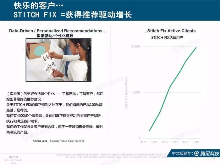 2019互联网女皇报告中文完整版