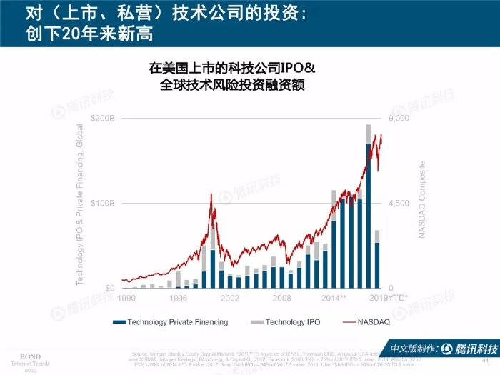 2019互联网女皇报告中文完整版