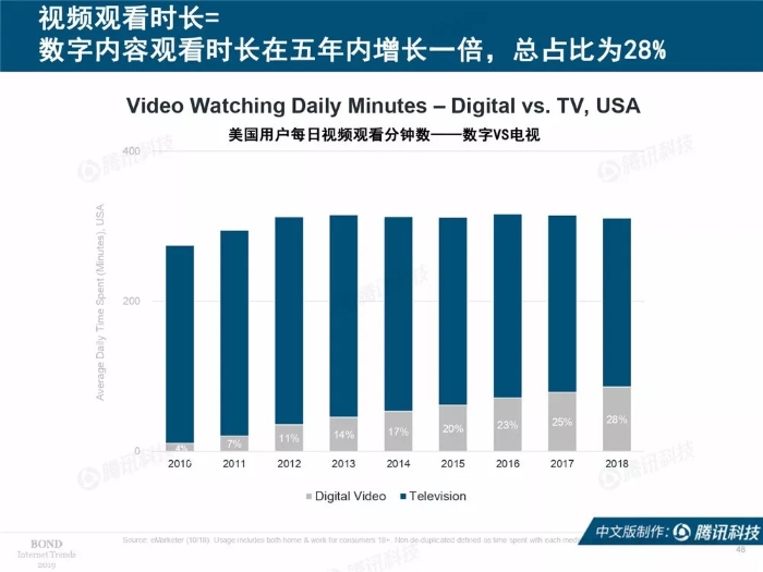 2019互联网女皇报告中文完整版