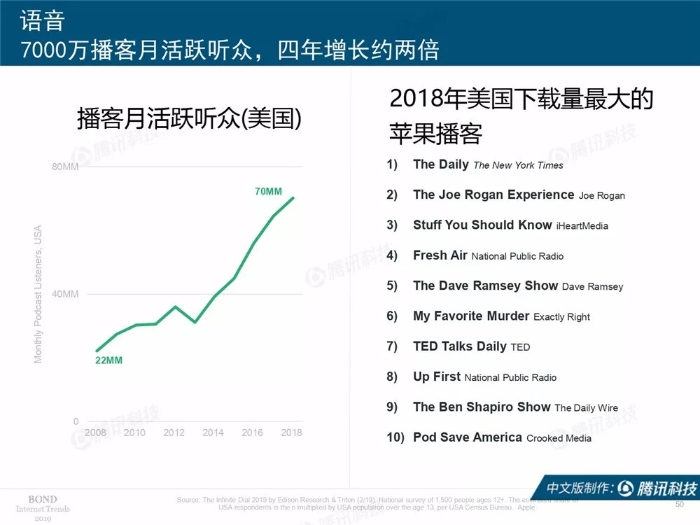 2019互联网女皇报告中文完整版