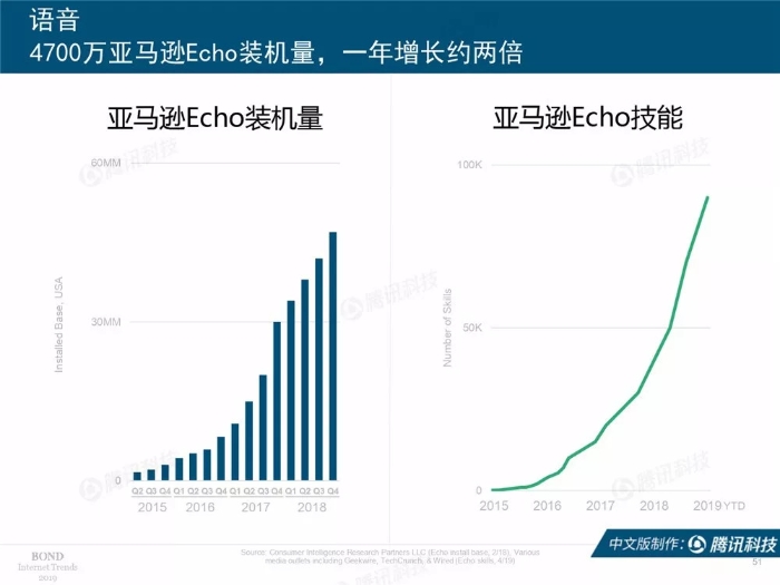 2019互联网女皇报告中文完整版