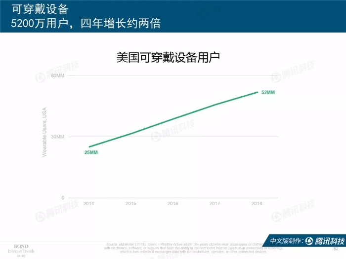 2019互联网女皇报告中文完整版