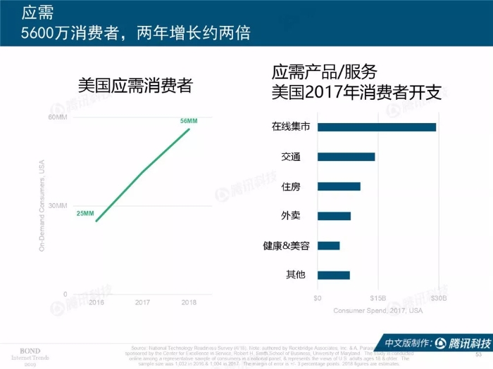 2019互联网女皇报告中文完整版