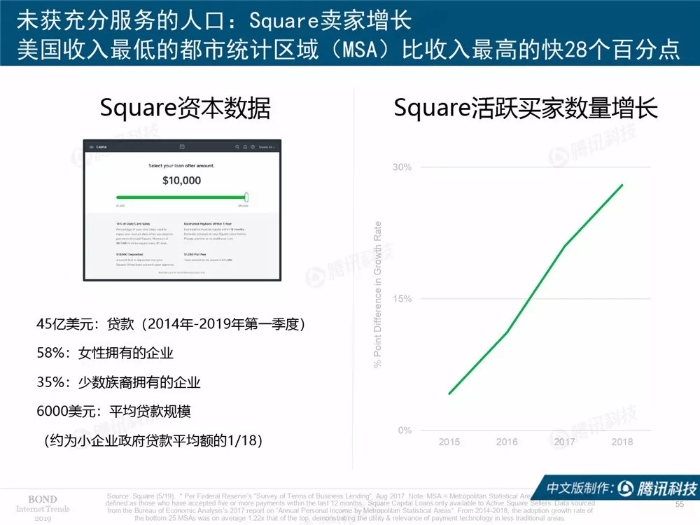 2019互联网女皇报告中文完整版