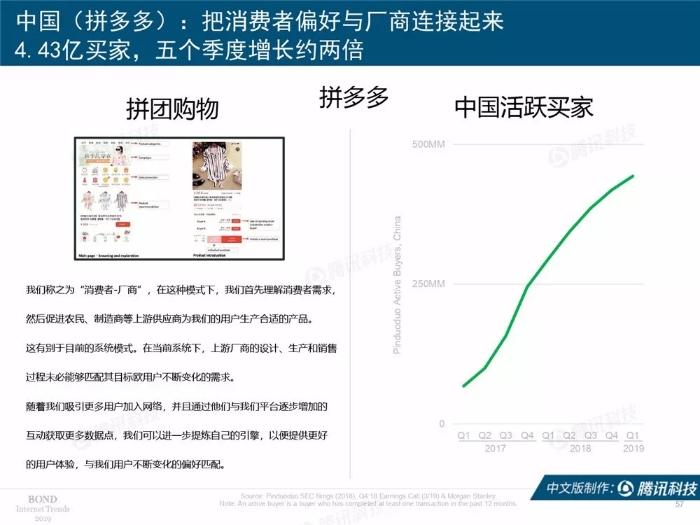 2019互联网女皇报告中文完整版