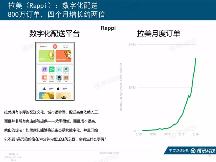 2019互联网女皇报告中文完整版