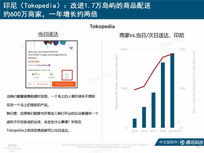 2019互联网女皇报告中文完整版