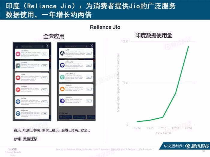 2019互联网女皇报告中文完整版