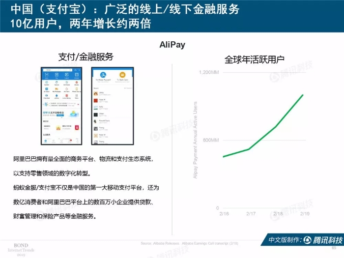 2019互联网女皇报告中文完整版