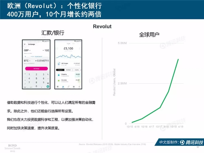 2019互联网女皇报告中文完整版