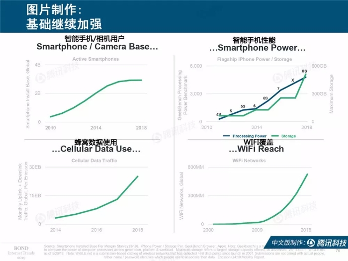 2019互联网女皇报告中文完整版