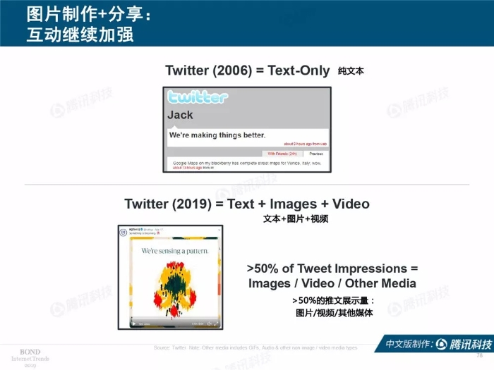 2019互联网女皇报告中文完整版