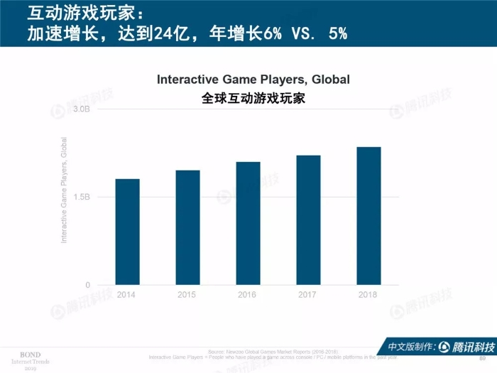 2019互联网女皇报告中文完整版