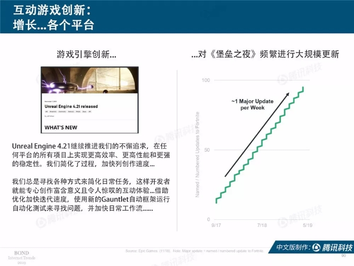 2019互联网女皇报告中文完整版