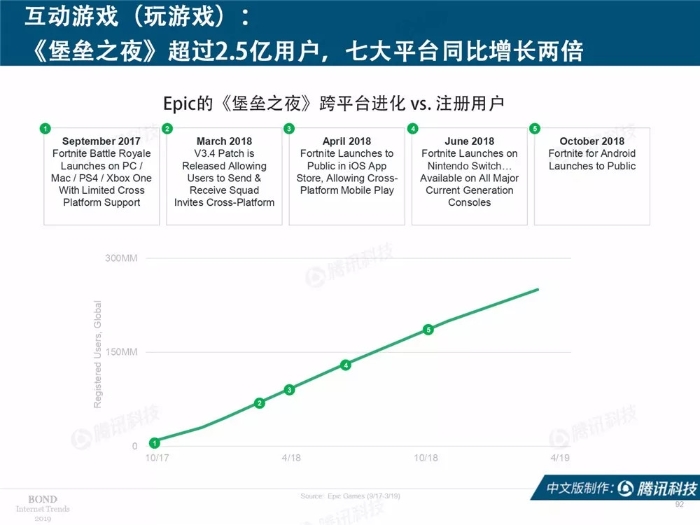 2019互联网女皇报告中文完整版