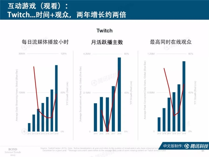 2019互联网女皇报告中文完整版