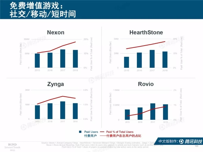 2019互联网女皇报告中文完整版