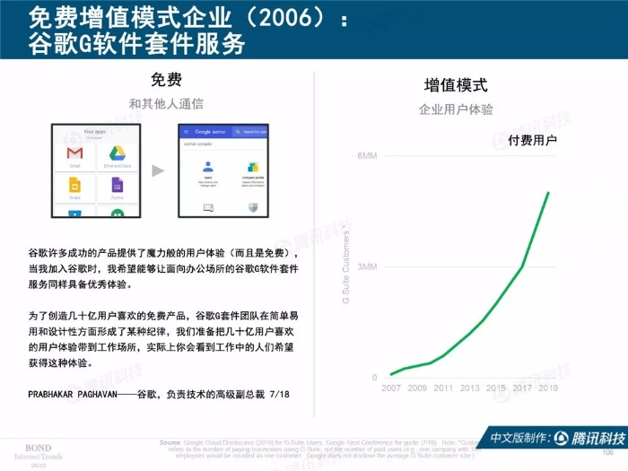 2019互联网女皇报告中文完整版