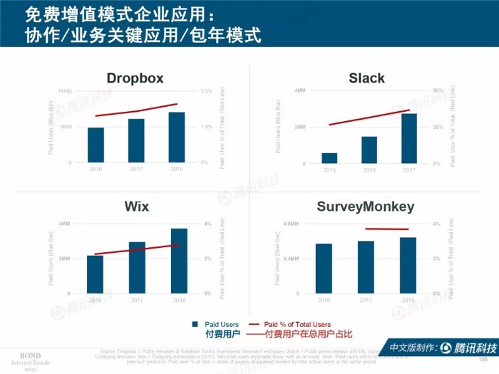 2019互联网女皇报告中文完整版