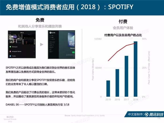 2019互联网女皇报告中文完整版