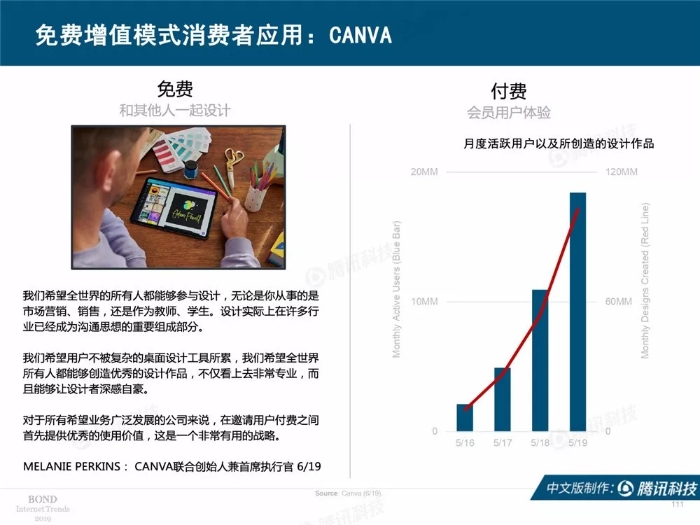 2019互联网女皇报告中文完整版