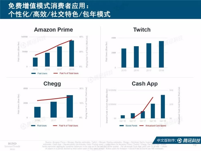 2019互联网女皇报告中文完整版